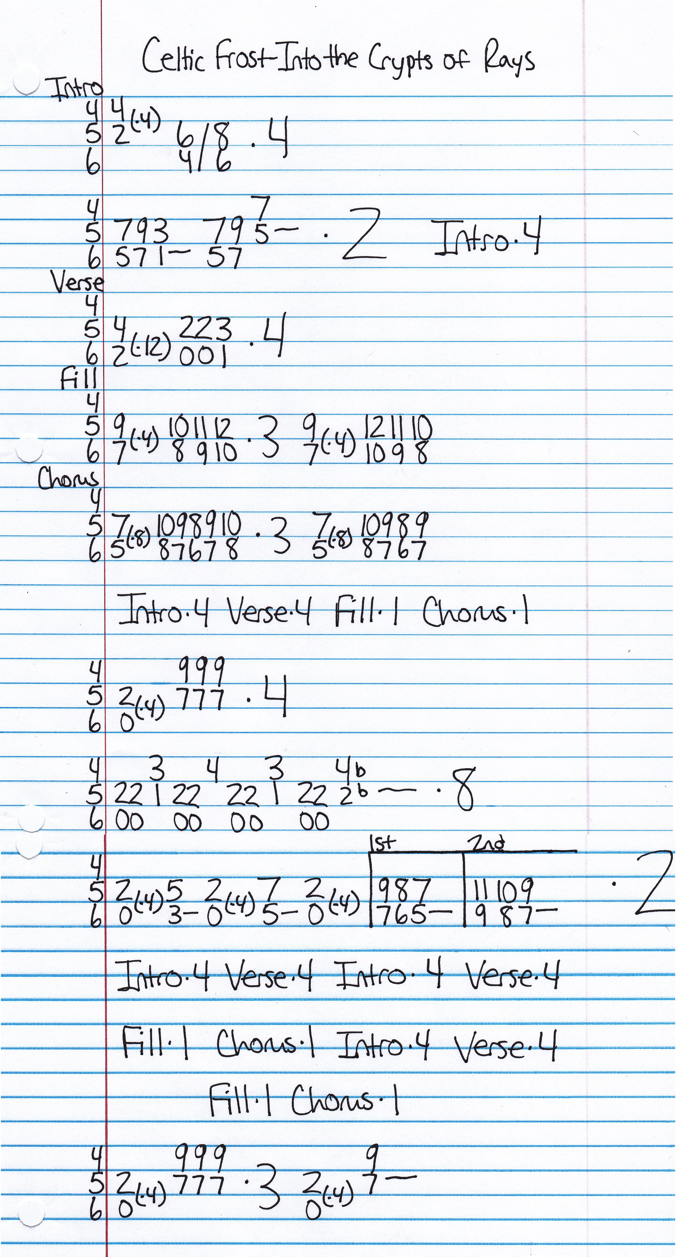 Celtic Frost - Into The Crypts Of Rays Guitar Tab